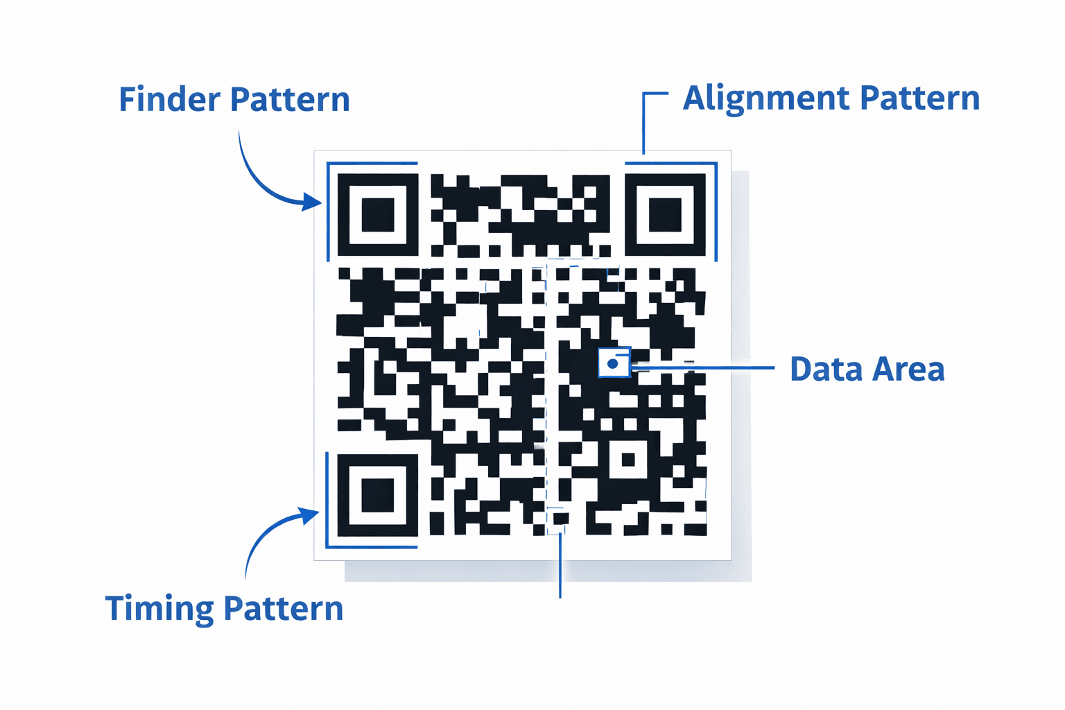 Close up visual breakdown of QR code grid structure