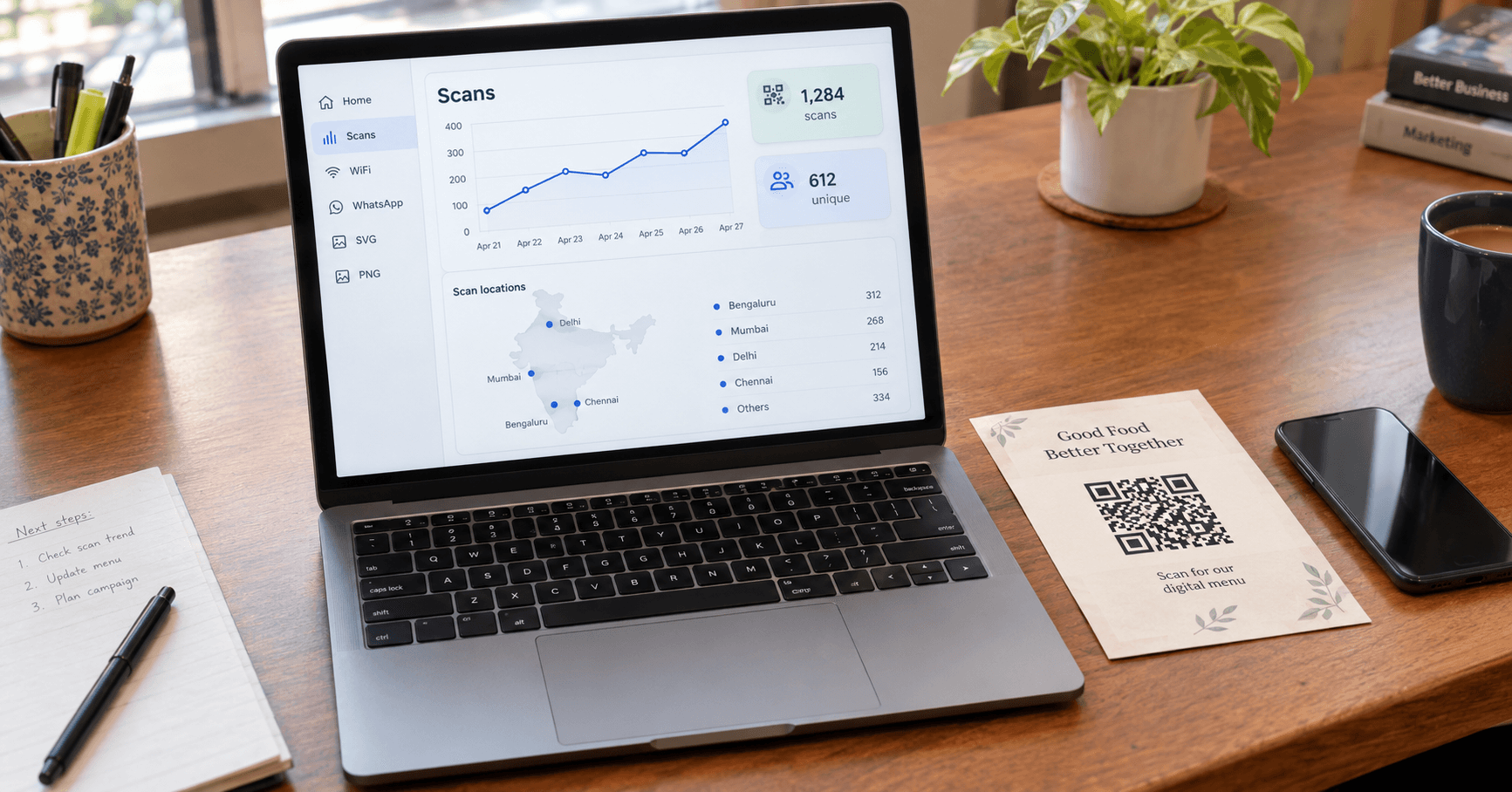 QR code analytics dashboard showing scan tracking, locations, and device breakdown