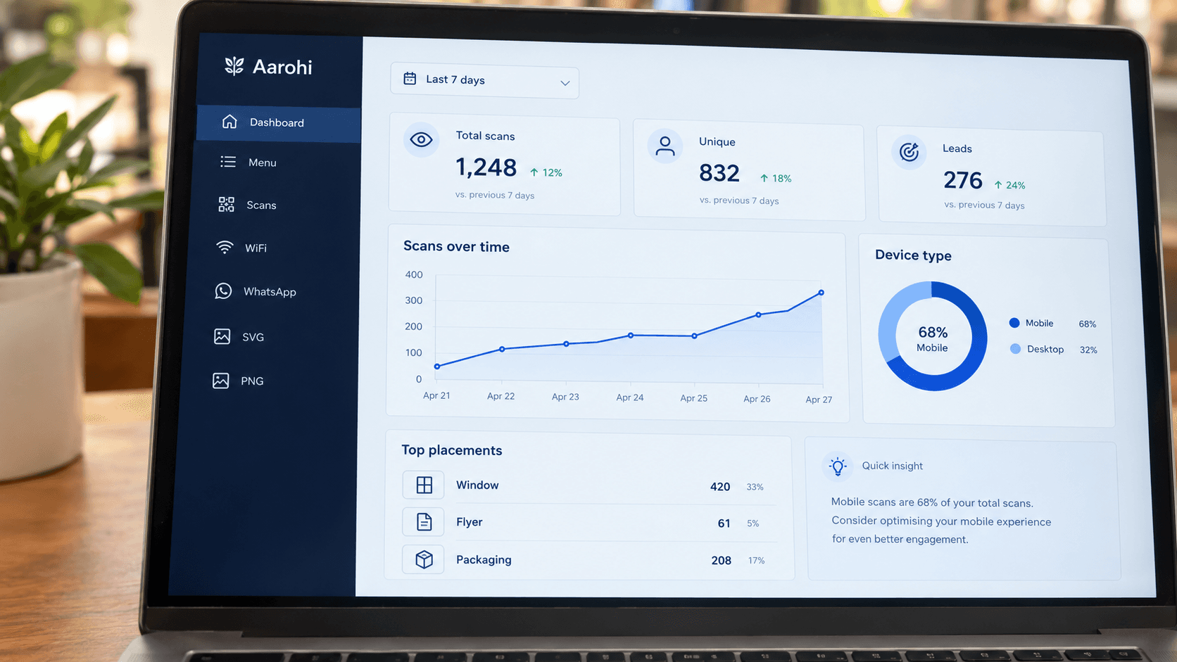 QR code tracking dashboard with scan trends, heatmap, and device analytics